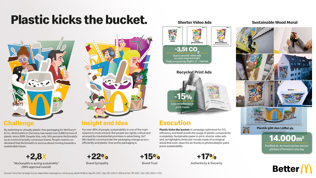 Plastic Kicks The Bucket