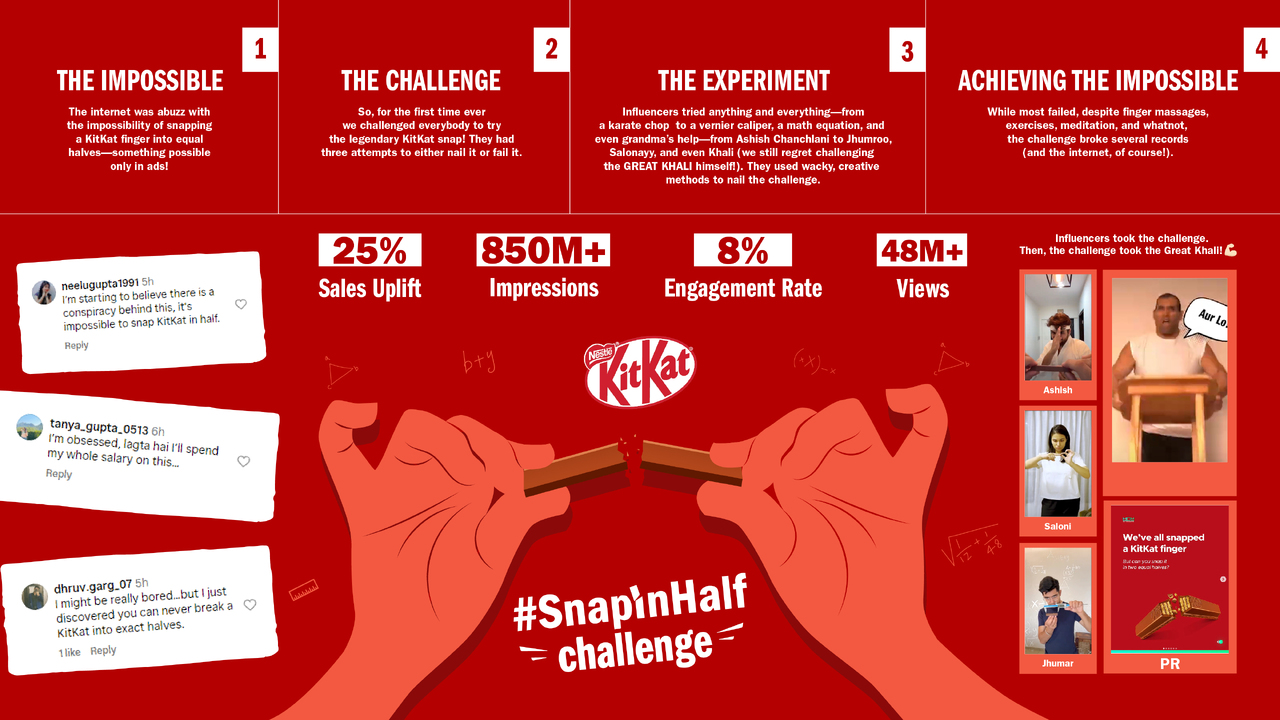 Snapped Kitkat KitKat - Snap In Half